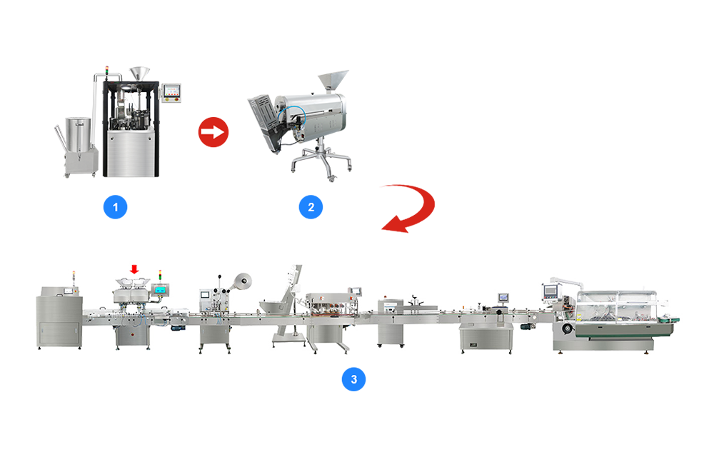 膠囊充填機(jī)-拋光分選機(jī)數(shù)粒瓶裝線(xiàn)裝盒機(jī)