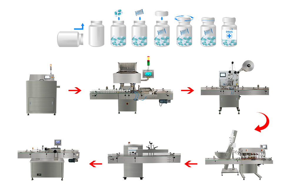 全自動(dòng)膠囊/藥片/糖果電子數(shù)粒線(xiàn)