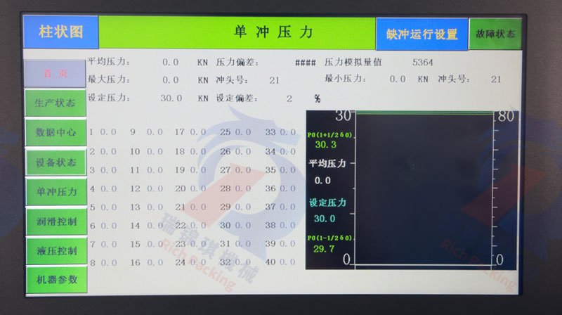 智能沖頭壓力實時監(jiān)測